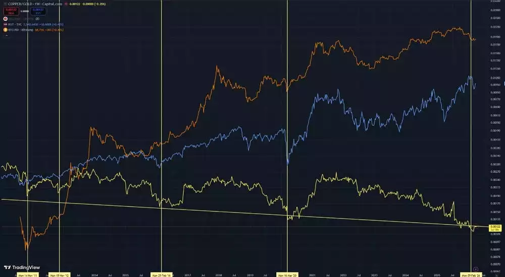 Copper Gold One Week Copper Gold One Week